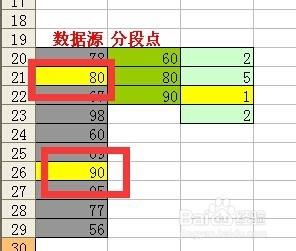 excel使用FREQUENCY對成績等級統計技巧