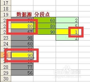 excel使用FREQUENCY對成績等級統計技巧