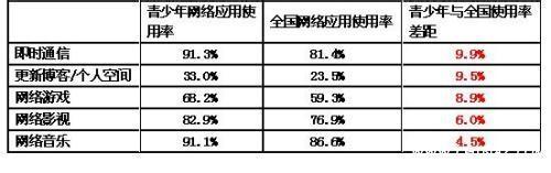 青少年上網注意事項