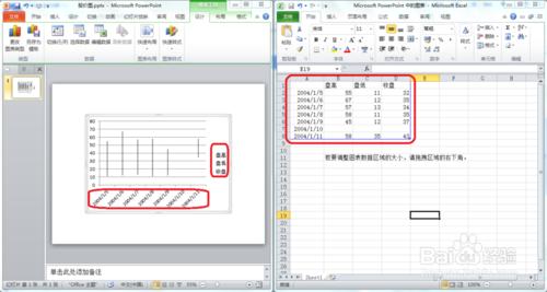 在Windows7如何用PowerPoint2010製作股價圖