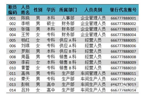 用友U8操作教程：[108]設定工資類別人員檔案