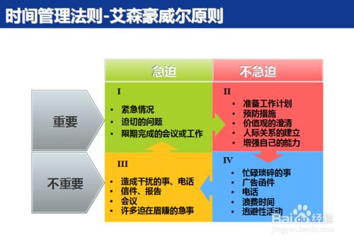 試試這些提高工作學習效率的時間管理訣竅