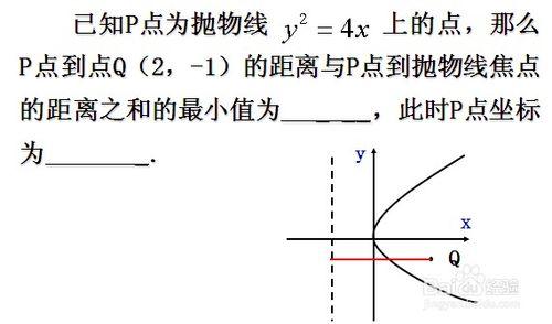 如何解圓錐曲線選擇填空題：[3]最值問題(上)