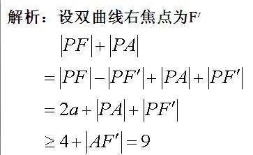 如何解圓錐曲線選擇填空題：[3]最值問題(上)