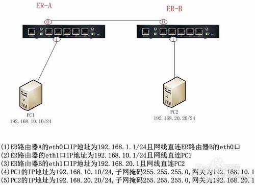 EdgeRouter配置RIP