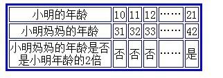 一道數學題引出多種解決方法