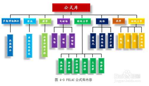 CAE行業，元計算有限元語言及其編譯器是什麼