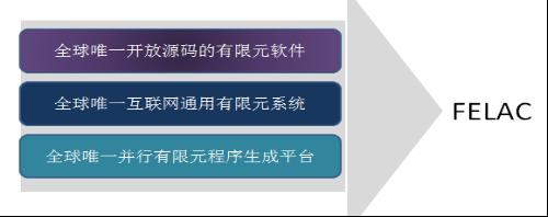 CAE行業，元計算有限元語言及其編譯器是什麼