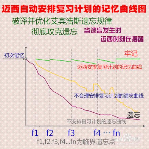 高中文綜學習技巧與複習方法