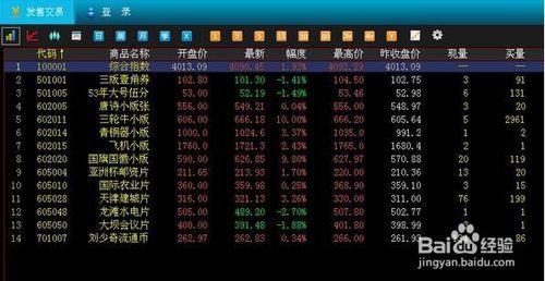 如何學習看郵幣卡電子盤