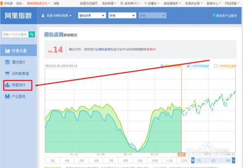 夏威夷肥婆箱包之阿里資料分析方法圖文講解