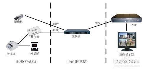 銀行櫃員與客戶發生經濟糾紛該如何應對？