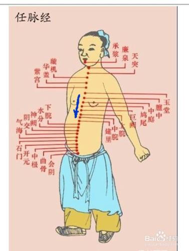 刺激人體穴位增強健康的作用