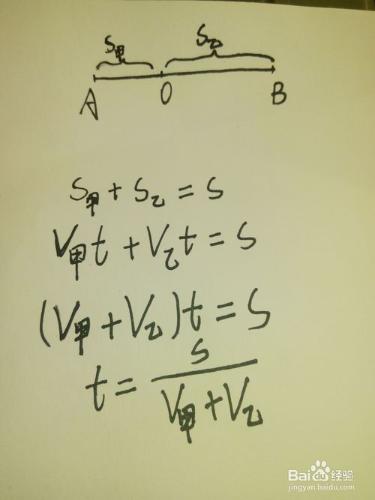 相遇問題如何解——一個模型全搞定