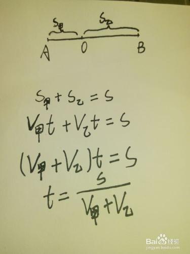 相遇問題如何解——一個模型全搞定