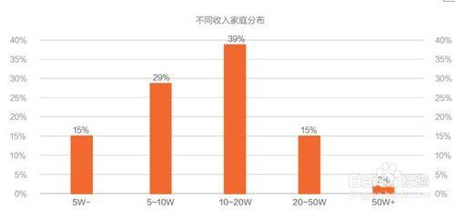 資料體現出網際網路金融行業的發展有哪些特性