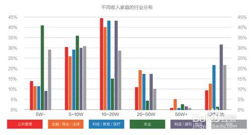 資料體現出網際網路金融行業的發展有哪些特性