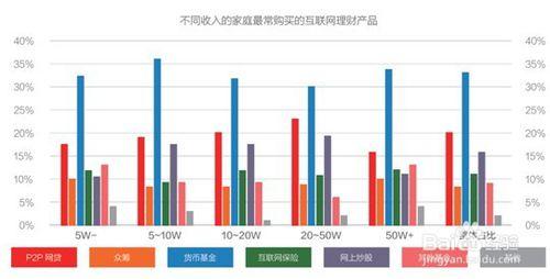 資料體現出網際網路金融行業的發展有哪些特性