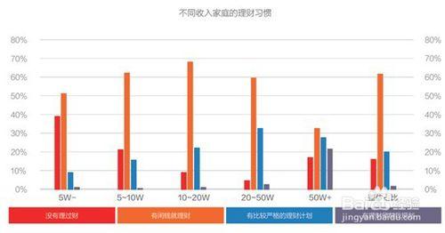 資料體現出網際網路金融行業的發展有哪些特性