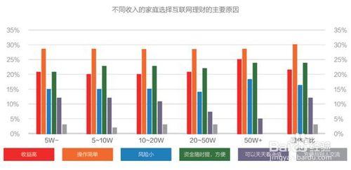 資料體現出網際網路金融行業的發展有哪些特性