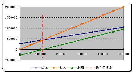 excel技巧之——特殊圖示的製作