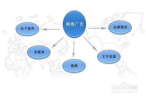 廣告怎樣能吸引點選？網路廣告營銷