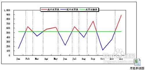 excel技巧之——特殊圖示的製作