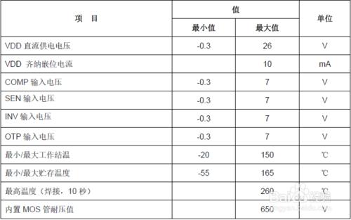 原邊控制恆流PWM控制開關M5836相容矽動力SP5618