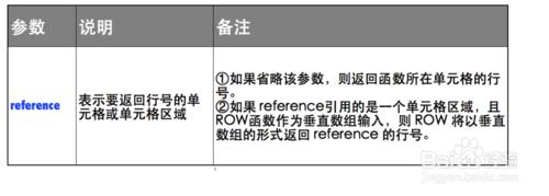 Excel函式詳解：[126]ROW函式用法