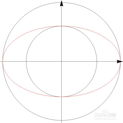 橢圓引數方程