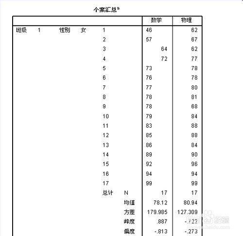 Spss軟體使用教程：[12]個案摘要報告