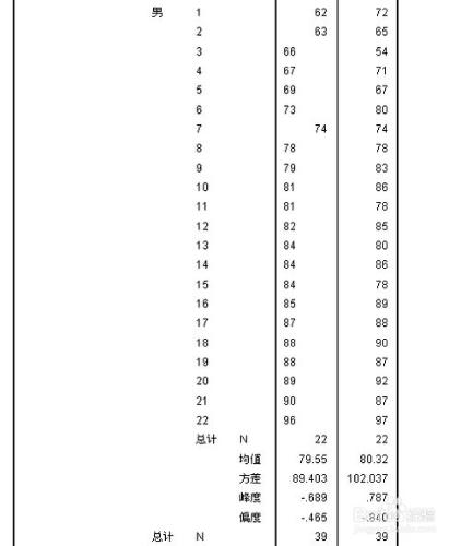 Spss軟體使用教程：[12]個案摘要報告