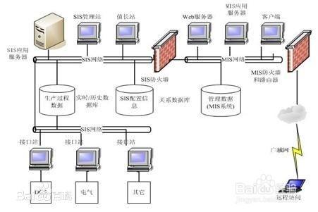 主流資料庫產品有哪些