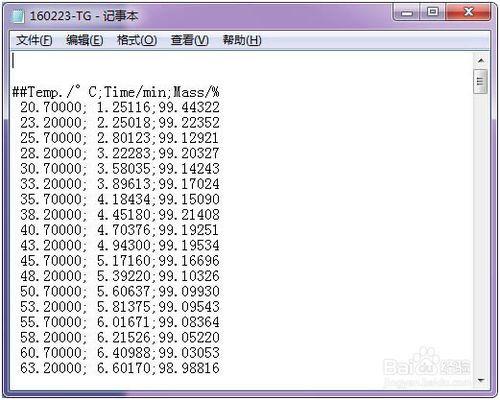 用Origin製圖處理儀器分析資料曲線