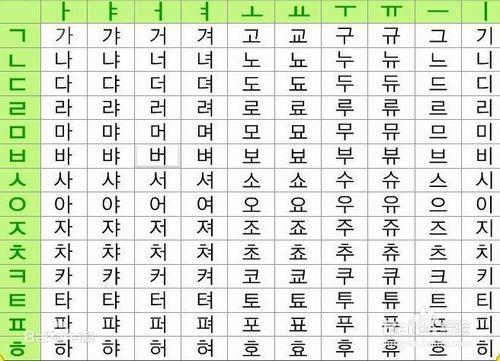 初學者如何自學韓語