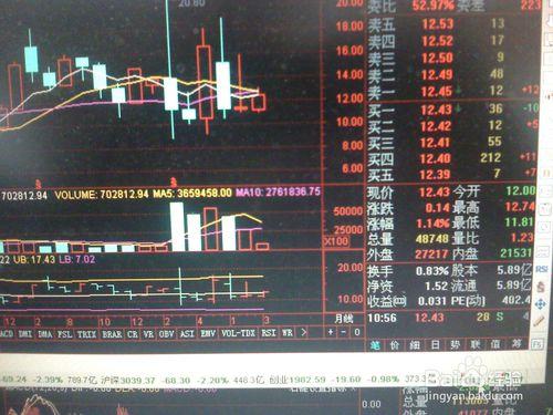 怎樣分析股票交易市場中某一中小盤股票