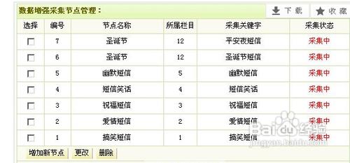 醫療網站編輯怎麼做的最好？