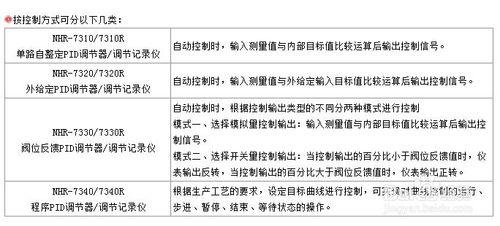 NHR-7300R液晶PID溫控器調節器記錄儀的選型方法