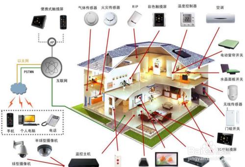 家庭背景音樂系統選擇的四點建議