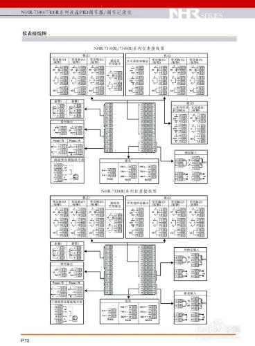 NHR-7300R液晶PID溫控器調節器記錄儀的選型方法