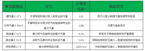 肺功能檢查知多少?