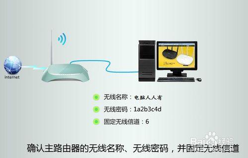 路由器的使用方法：[4]無線橋接