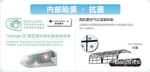 空調細菌滋生重災區及清洗技巧