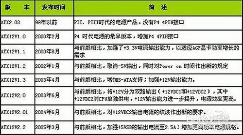 2016桌上型電腦電源怎麼選購？