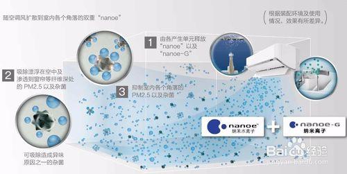 空調細菌滋生重災區及清洗技巧