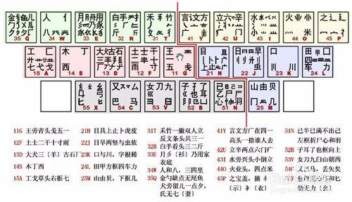 電腦上遇到不會輸入的漢字怎麼辦？