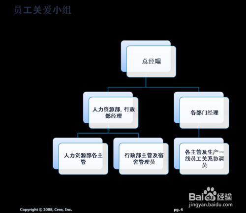 如何開展員工關愛活動