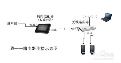 家用電信光纖路由器設定wifi方法、步驟詳解