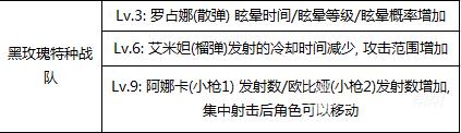 dnf地下城與勇士第四季——男槍手覺醒改動