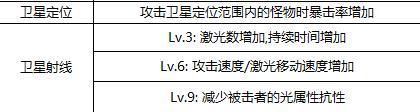 dnf地下城與勇士第四季——男槍手覺醒改動